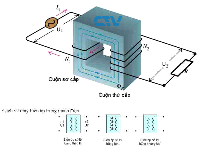 Cấu tạo cơ bản của các máy biến áp
